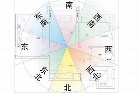 房子座向不合|買房要注意房屋坐向？東西南北4大方位，我家朝哪個方位比較。